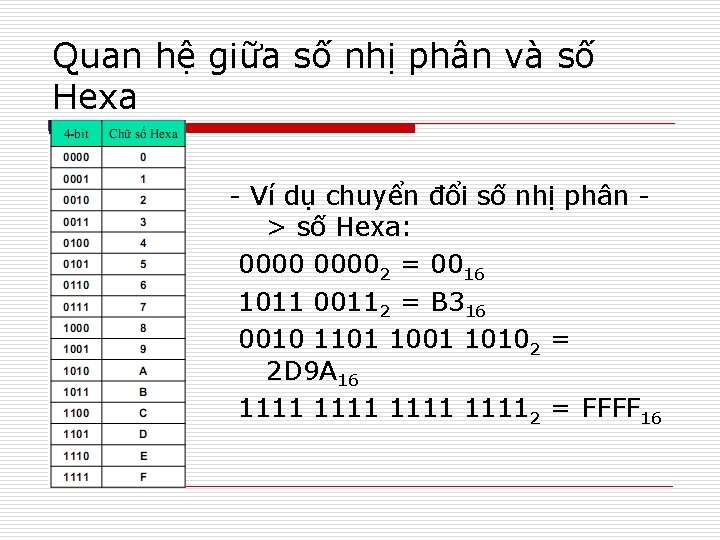 Quan hệ giữa số nhị phân và số Hexa - Ví dụ chuyển đổi