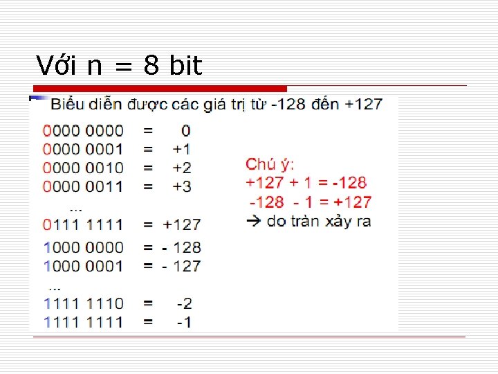 Với n = 8 bit 