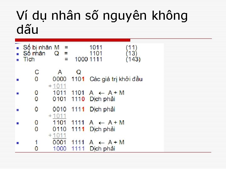 Ví dụ nhân số nguyên không dấu 