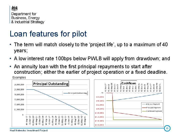 Loan features for pilot • The term will match closely to the ‘project life’, Loan features for pilot • The term will match closely to the ‘project life’,