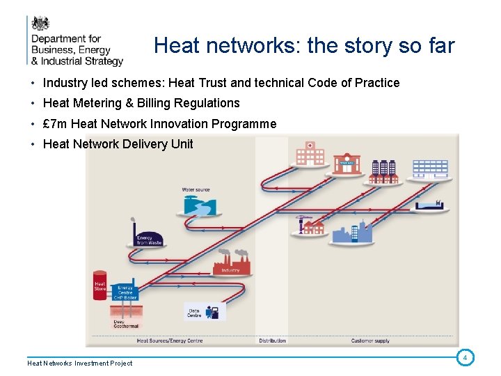 Heat networks: the story so far • Industry led schemes: Heat Trust and technical Heat networks: the story so far • Industry led schemes: Heat Trust and technical