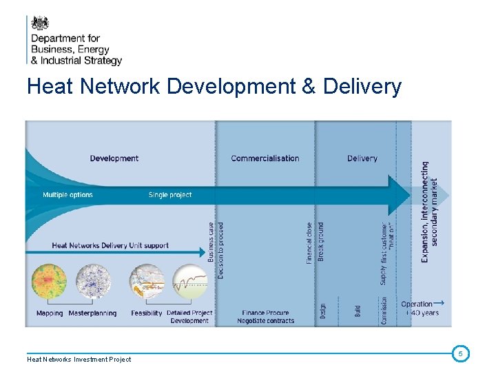 Heat Network Development & Delivery Heat Networks Investment Project 5 Heat Network Development & Delivery Heat Networks Investment Project 5