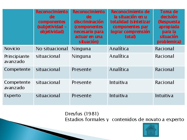 Reconocimiento de componentes (subjetividad – objetividad) Reconocimiento de discriminación (componentes necesario para actuar en Reconocimiento de componentes (subjetividad – objetividad) Reconocimiento de discriminación (componentes necesario para actuar en