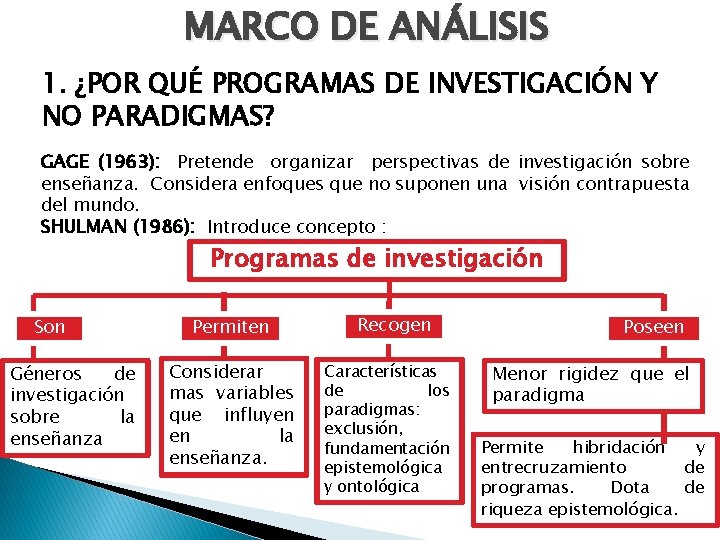 MARCO DE ANÁLISIS 1. ¿POR QUÉ PROGRAMAS DE INVESTIGACIÓN Y NO PARADIGMAS? GAGE (1963): MARCO DE ANÁLISIS 1. ¿POR QUÉ PROGRAMAS DE INVESTIGACIÓN Y NO PARADIGMAS? GAGE (1963):