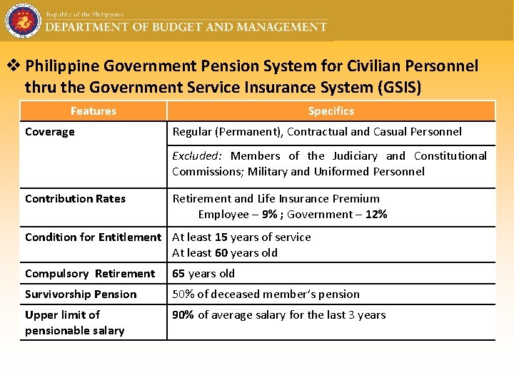 v Philippine Government Pension System for Civilian Personnel thru the Government Service Insurance System