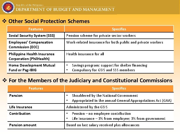 v Other Social Protection Schemes Features Specifics Social Security System (SSS) Pension scheme for