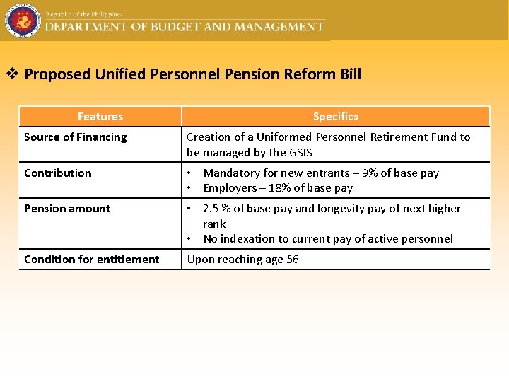 v Proposed Unified Personnel Pension Reform Bill Features Specifics Source of Financing Creation of