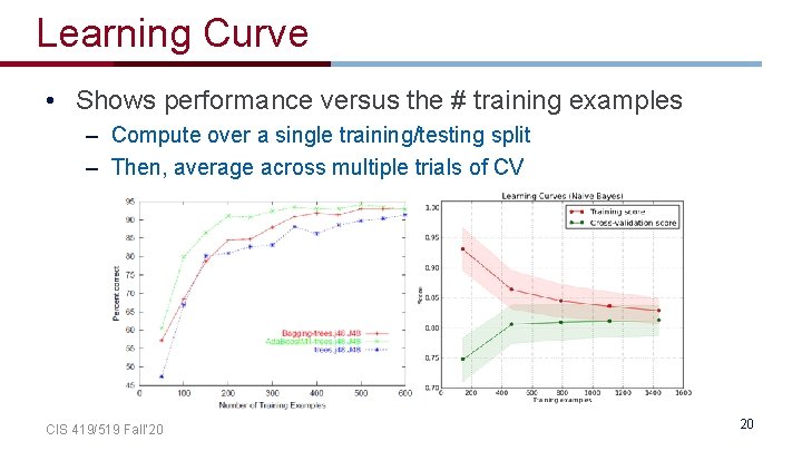 Learning Curve • Shows performance versus the # training examples – Compute over a