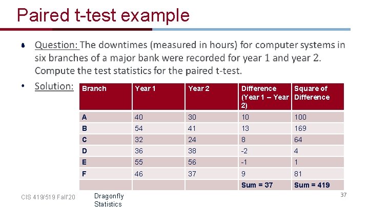 Paired t-test example • CIS 419/519 Fall’ 20 Branch Year 1 Year 2 Difference