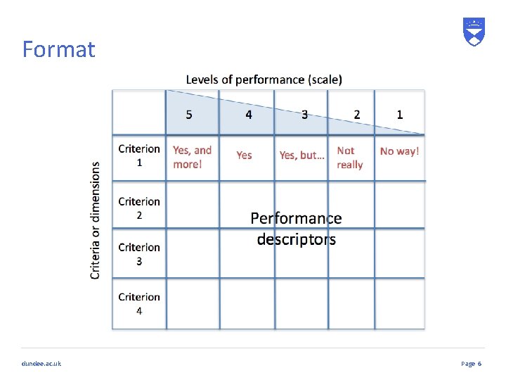 Format dundee. ac. uk Page 6 