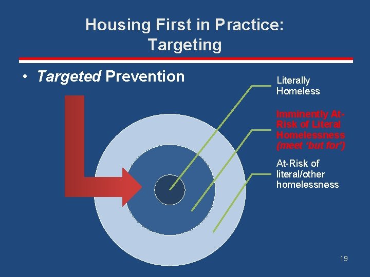Housing First in Practice: Targeting • Targeted Prevention Literally Homeless Imminently At. Risk of