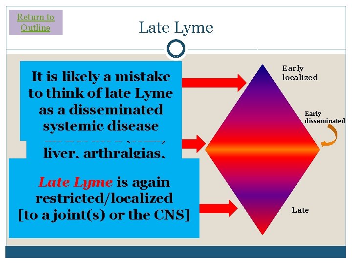 Return to Outline Late Lyme It is likely. Lyme a mistake Early is to