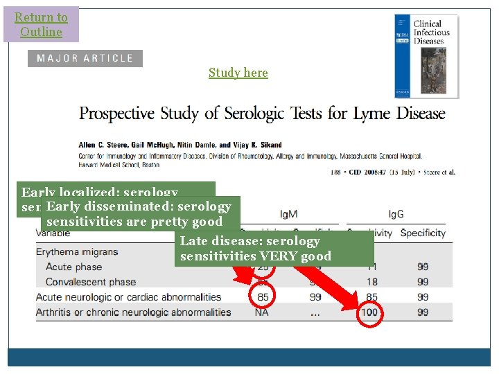 Return to Outline Study here Early localized: serology Early disseminated: sensitivities are not goodserology Return to Outline Study here Early localized: serology Early disseminated: sensitivities are not goodserology
