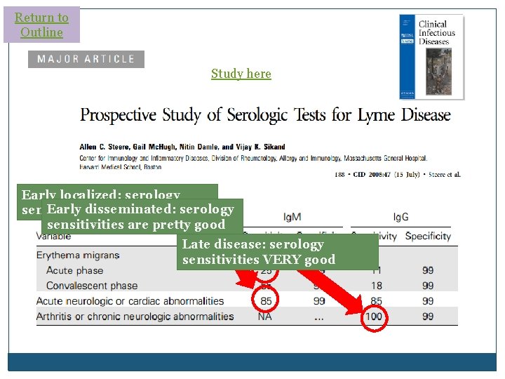 Return to Outline Study here Early localized: serology Early disseminated: sensitivities are not goodserology