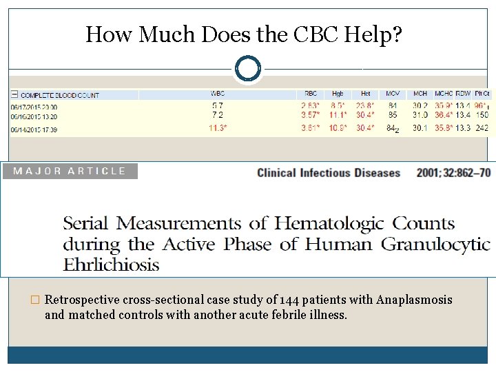 How Much Does the CBC Help? � Retrospective cross-sectional case study of 144 patients
