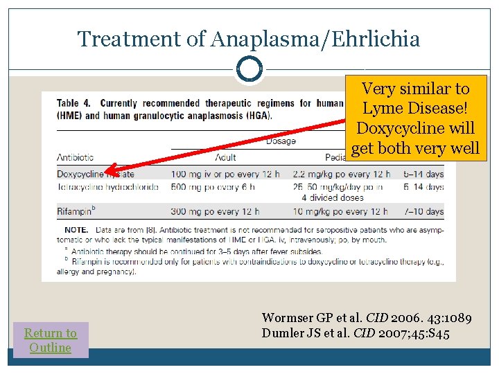 Treatment of Anaplasma/Ehrlichia Very similar to Lyme Disease! Doxycycline will get both very well