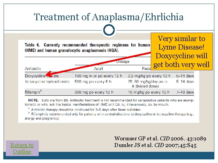 Treatment of Anaplasma/Ehrlichia Very similar to Lyme Disease! Doxycycline will get both very well Treatment of Anaplasma/Ehrlichia Very similar to Lyme Disease! Doxycycline will get both very well