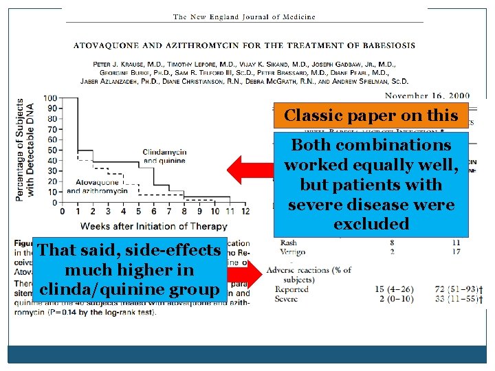 Classic paper on this Both combinations worked equally well, but patients with severe disease