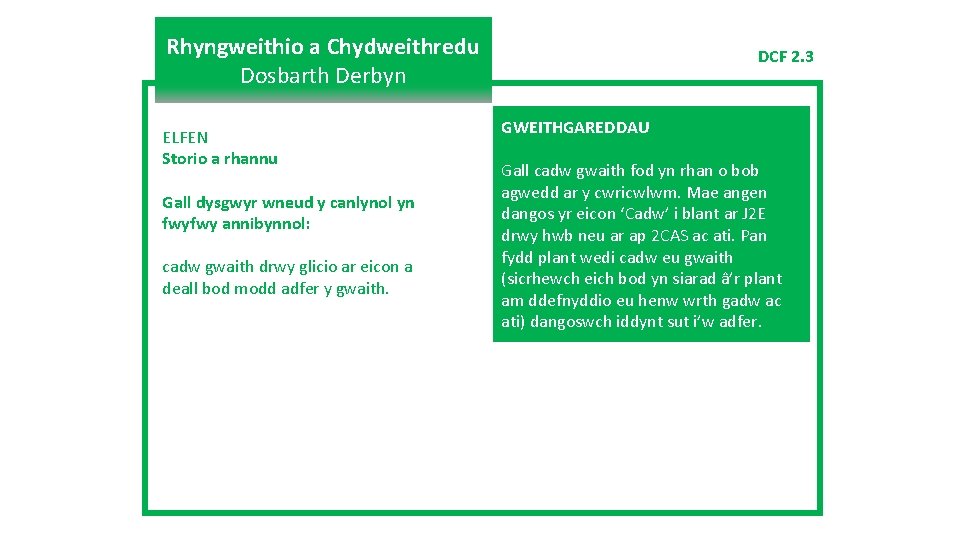Rhyngweithio a Chydweithredu Dosbarth Derbyn ELFEN Storio a rhannu Gall dysgwyr wneud y canlynol