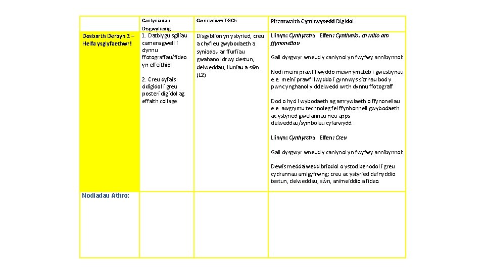  Canlyniadau Disgwyliedig Cwricwlwm TGCh Fframwaith Cymhwysedd Digidol Dosbarth Derbyn 2 – Helfa ysglyfaethwr!