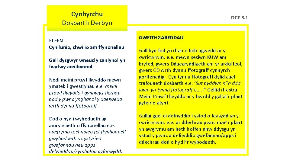 Cynhyrchu Dosbarth Derbyn ELFEN Cynllunio, chwilio am ffynonellau Gall dysgwyr wneud y canlynol yn