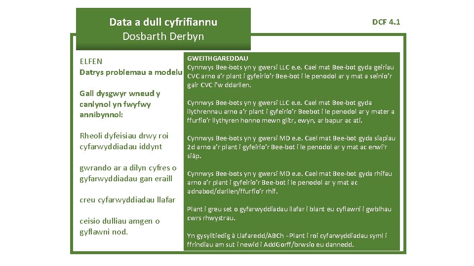 Data a dull cyfrifiannu Dosbarth Derbyn DCF 4. 1 GWEITHGAREDDAU ELFEN Cynnwys Bee-bots yn