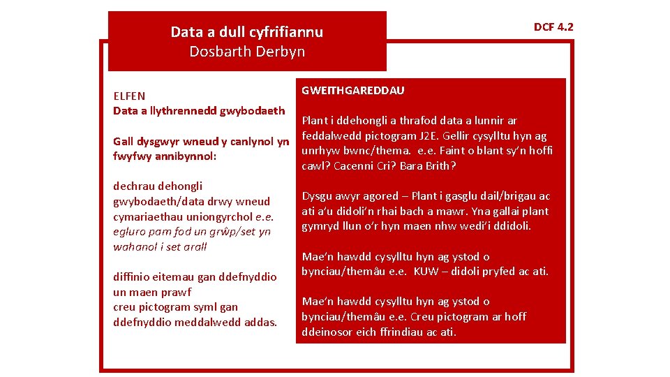 Data a dull cyfrifiannu Dosbarth Derbyn ELFEN Data a llythrennedd gwybodaeth DCF 4. 2
