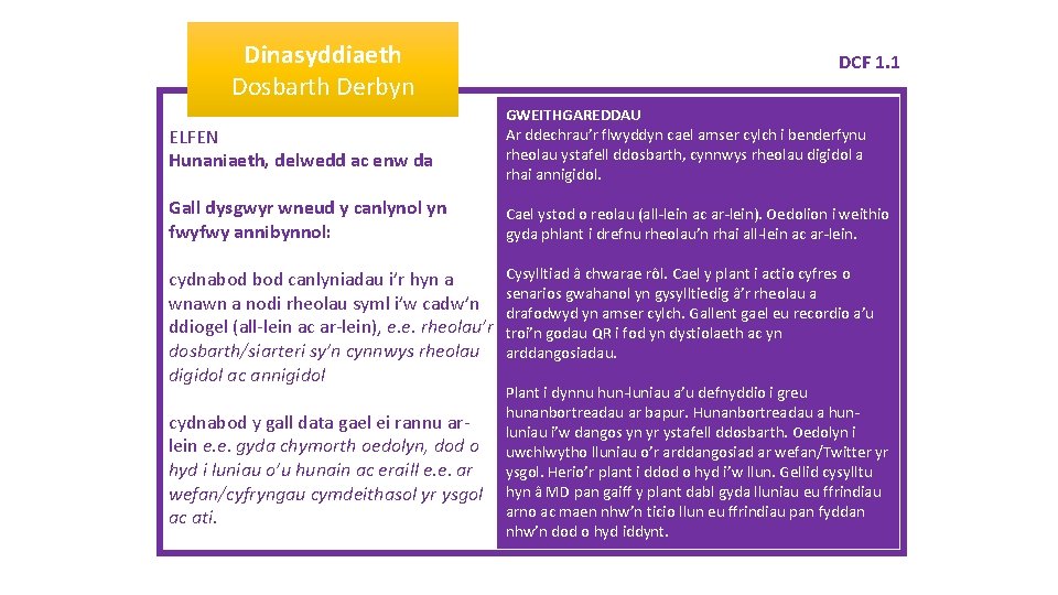 Dinasyddiaeth Dosbarth Derbyn DCF 1. 1 ELFEN Hunaniaeth, delwedd ac enw da GWEITHGAREDDAU Ar