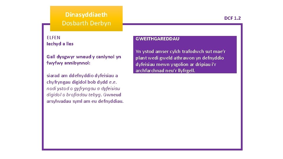 Dinasyddiaeth Dosbarth Derbyn DCF 1. 2 ELFEN Iechyd a lles GWEITHGAREDDAU Gall dysgwyr wneud