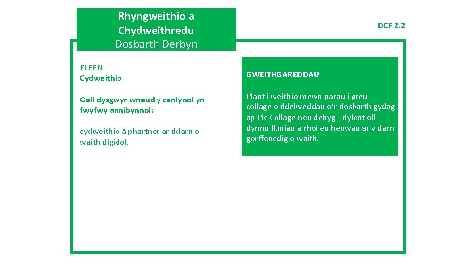 Rhyngweithio a Chydweithredu Dosbarth Derbyn ELFEN Cydweithio Gall dysgwyr wneud y canlynol yn fwyfwy