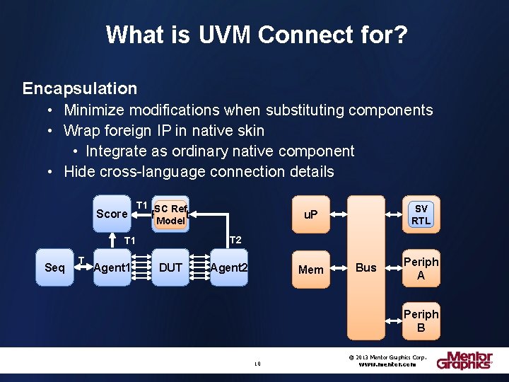 What is UVM Connect for? Encapsulation • Minimize modifications when substituting components • Wrap