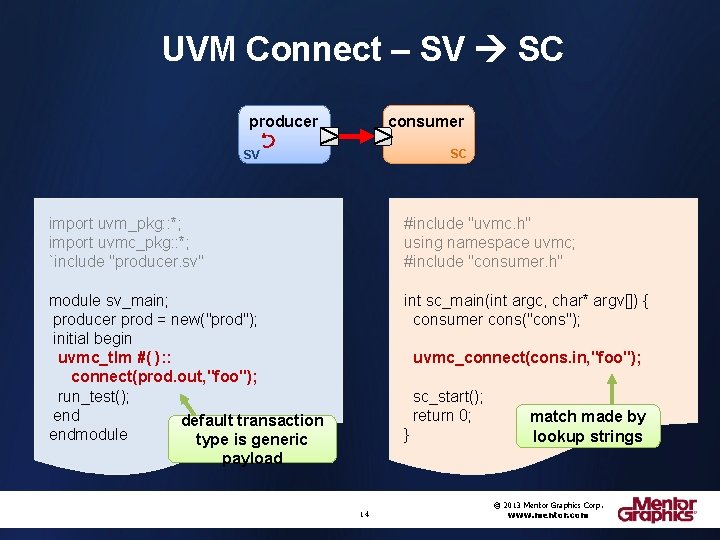 UVM Connect – SV SC producer consumer SC SV import uvm_pkg: : *; import