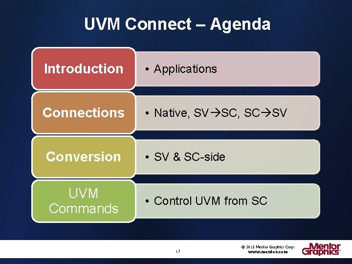 UVM Connect – Agenda Introduction • Applications Connections • Native, SV SC, SC SV