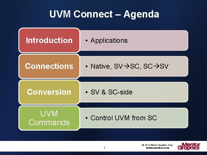 UVM Connect – Agenda Introduction • Applications Connections • Native, SV SC, SC SV