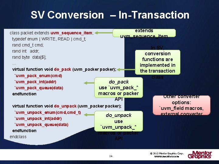 SV Conversion – In-Transaction extends class packet extends uvm_sequence_item; uvm_sequence_item typedef enum { WRITE,