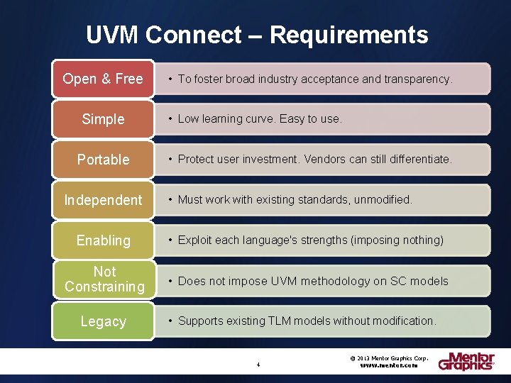 UVM Connect – Requirements Open & Free Simple Portable Independent • To foster broad