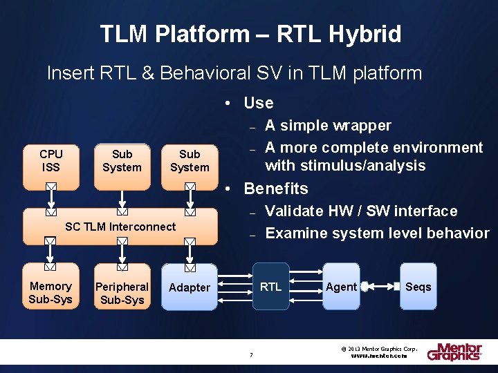 TLM Platform – RTL Hybrid Insert RTL & Behavioral SV in TLM platform •