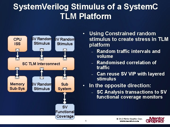 System. Verilog Stimulus of a System. C TLM Platform SV Random Stimulus CPU ISS