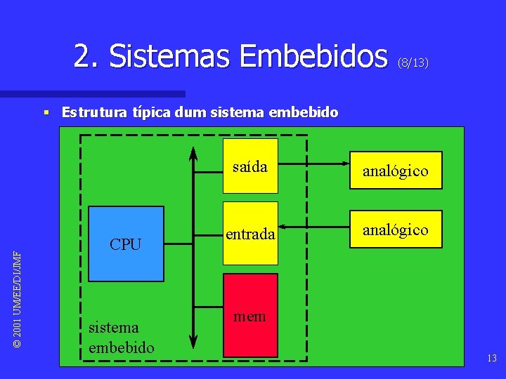 2. Sistemas Embebidos (8/13) © 2001 UM/EE/DI/JMF § Estrutura típica dum sistema embebido CPU 2. Sistemas Embebidos (8/13) © 2001 UM/EE/DI/JMF § Estrutura típica dum sistema embebido CPU