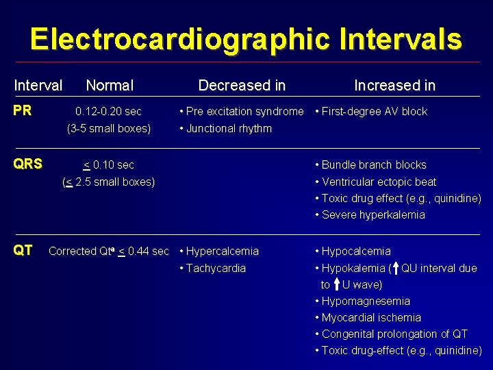 Electrocardiographic Intervals Interval PR Normal 0. 12 -0. 20 sec (3 -5 small boxes)