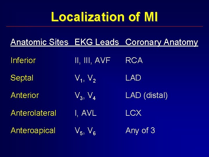 Localization of MI Anatomic Sites EKG Leads Coronary Anatomy Inferior II, III, AVF RCA