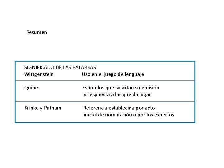 Resumen SIGNIFICADO DE LAS PALABRAS Wittgenstein Uso en el juego de lenguaje Quine Estímulos