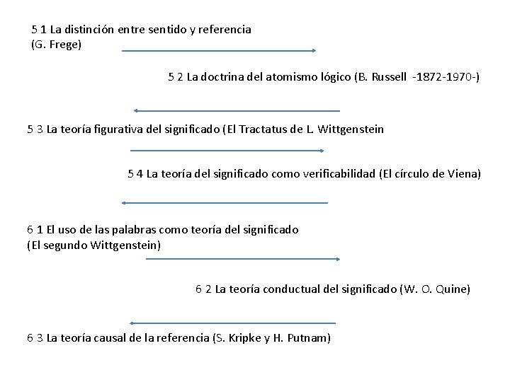 5 1 La distinción entre sentido y referencia (G. Frege) 5 2 La doctrina