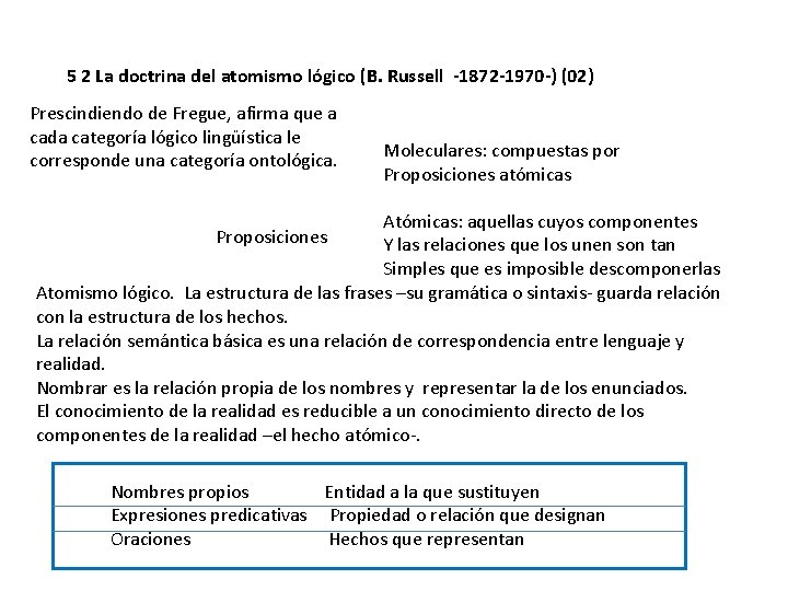 5 2 La doctrina del atomismo lógico (B. Russell -1872 -1970 -) (02) Prescindiendo