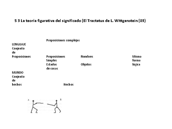 5 3 La teoría figurativa del significado (El Tractatus de L. Wittgenstein (03) LENGUAJE