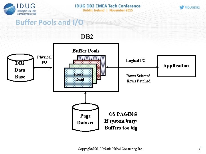 Buffer Pools and I/O DB 2 Buffer Pools DB 2 Data Base Physical I/O