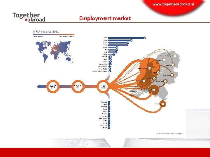 Employment market 