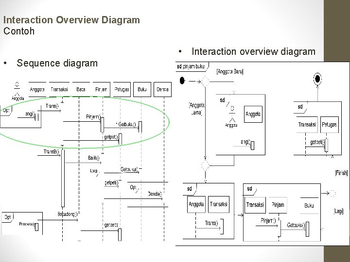 Interaction Overview Diagram Contoh • Interaction overview diagram • Sequence diagram Interaction Overview Diagram Contoh • Interaction overview diagram • Sequence diagram