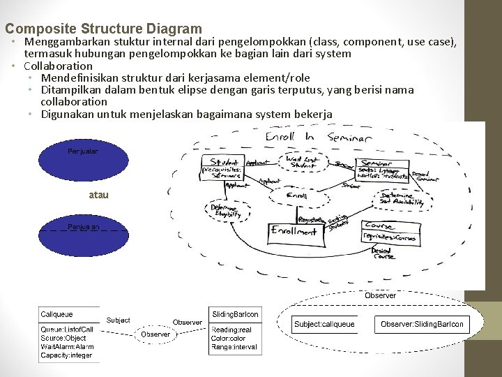 Composite Structure Diagram • Menggambarkan stuktur internal dari pengelompokkan (class, component, use case), termasuk Composite Structure Diagram • Menggambarkan stuktur internal dari pengelompokkan (class, component, use case), termasuk