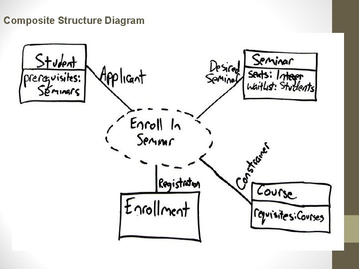 Composite Structure Diagram 